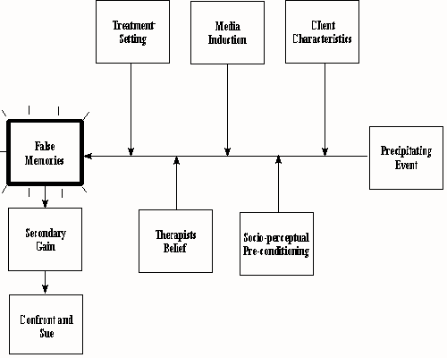 Causal link diagram